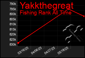 Total Graph of Yakkthegreat
