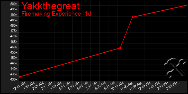 Last 24 Hours Graph of Yakkthegreat
