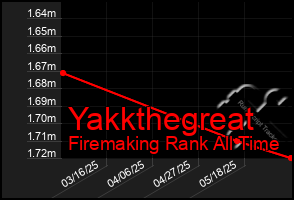 Total Graph of Yakkthegreat