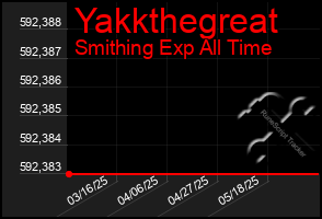Total Graph of Yakkthegreat