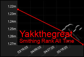 Total Graph of Yakkthegreat