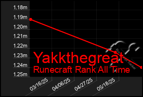 Total Graph of Yakkthegreat