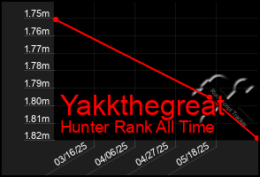 Total Graph of Yakkthegreat