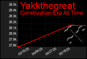 Total Graph of Yakkthegreat