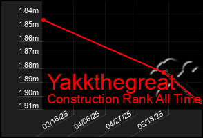 Total Graph of Yakkthegreat