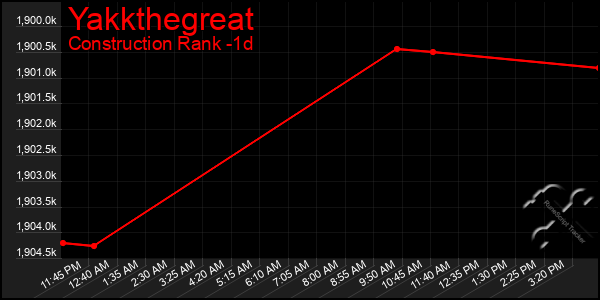 Last 24 Hours Graph of Yakkthegreat
