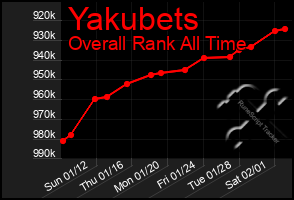 Total Graph of Yakubets