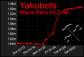 Total Graph of Yakubets