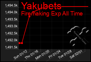 Total Graph of Yakubets