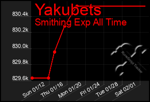 Total Graph of Yakubets