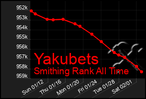 Total Graph of Yakubets