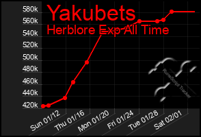 Total Graph of Yakubets