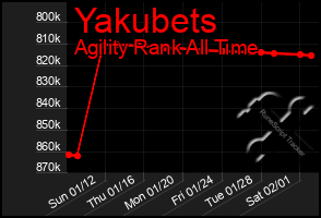 Total Graph of Yakubets