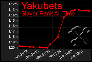 Total Graph of Yakubets