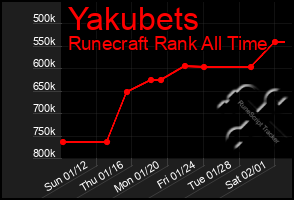 Total Graph of Yakubets