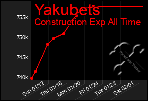 Total Graph of Yakubets