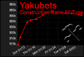 Total Graph of Yakubets