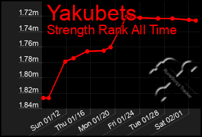 Total Graph of Yakubets