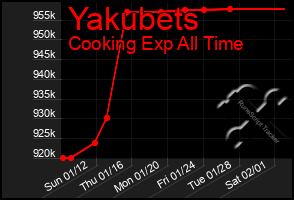 Total Graph of Yakubets