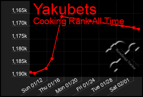 Total Graph of Yakubets