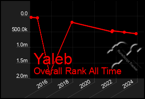 Total Graph of Yaleb
