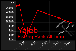 Total Graph of Yaleb