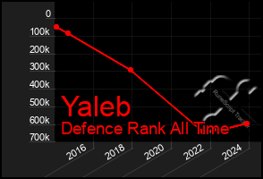 Total Graph of Yaleb