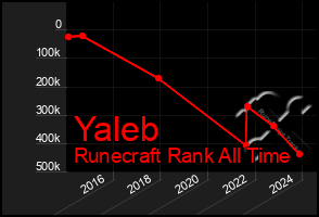 Total Graph of Yaleb