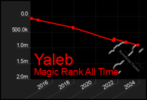 Total Graph of Yaleb