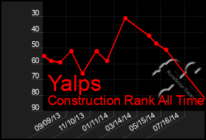 Total Graph of Yalps