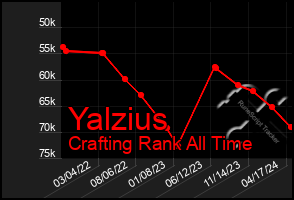 Total Graph of Yalzius