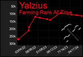 Total Graph of Yalzius