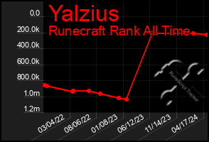 Total Graph of Yalzius