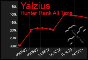 Total Graph of Yalzius