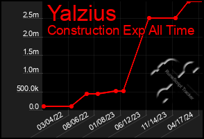 Total Graph of Yalzius