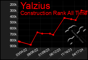 Total Graph of Yalzius