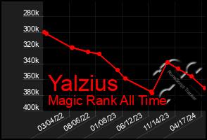 Total Graph of Yalzius