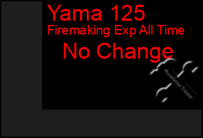 Total Graph of Yama 125