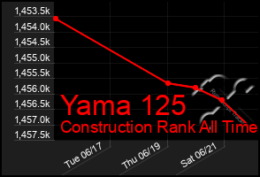 Total Graph of Yama 125