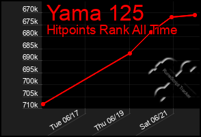 Total Graph of Yama 125