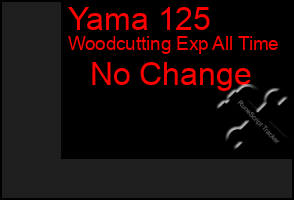 Total Graph of Yama 125