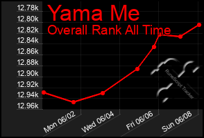 Total Graph of Yama Me