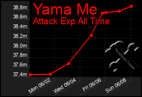 Total Graph of Yama Me