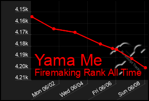 Total Graph of Yama Me