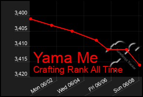 Total Graph of Yama Me