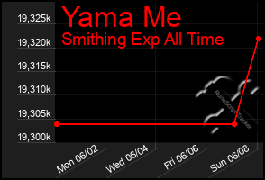 Total Graph of Yama Me