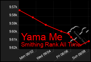 Total Graph of Yama Me