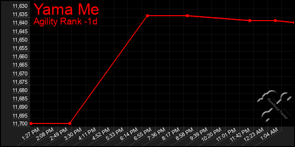 Last 24 Hours Graph of Yama Me