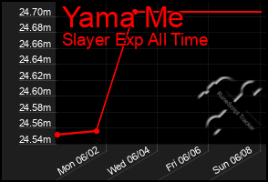 Total Graph of Yama Me