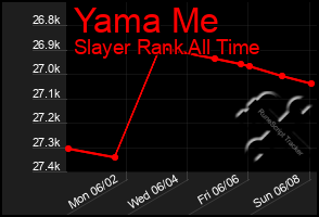 Total Graph of Yama Me